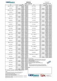 Harga honda brio 2021 mulai rp 160 jutaan paket kredit mobil honda brio 2021 dp murah rp 20 jutaan, cicilan ringan atau bunga 3% pembelian mobil baru new honda brio 2021 di jakarta utara, jakarta selatan, jakarta pusat, jakarta barat, jakarta timur, tangerang, bekasi, depok dan sekitarnya. Paket Kredit Mobil Honda Jogja Dp Rendah Angsuran Ringan
