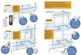 Also, the integrated exhaust pipe has a muffler connection for even less noise. You Can Install A Central Vac Fine Homebuilding