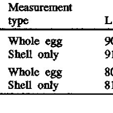Even many adults enjoy creating beautiful sidewalk art with colorful chalk pieces. Pdf A New Objective Measurement Of Eggshell Color 1 A Test For Potential Usefulness Of Two Color Measuring Devices