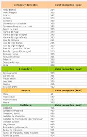 Pin En Recetas 3