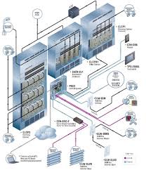 Pin On Home Technology