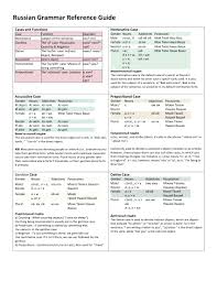 Russian Grammar Reference Chart Adapted Culture Lessons