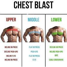 A great variation of a plank, this workout targets the chest, arms, back, shoulders, abs, and legs, dolke says. Upper Middle Lower Chest Blast Chest Workout Best Chest Exercices Fitness Bodybuilding Gym Workouts For Men Chest Workout For Men Home Workout Men