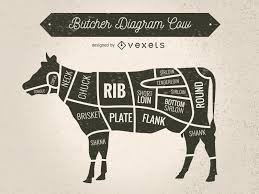 In just one cow, there are dozens of cuts waiting to make it to your dinner table, and all of them are different thanks to where they are on the cow. Cow Silhouette With Meat Cuts Vector Download