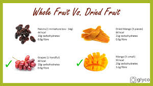 Fruit V Sous Categories