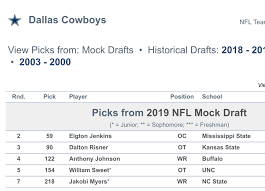 We've added stats and written profiles from a variety of sources on our player pages. Draftsite Nfl
