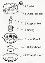 Parts Shindaiwa String Trimmer Shindaiwa Chain Saw Parts Shindaiwa Blower Parts Shindaiwa Hedge Trimmer Parts Shindaiwa Bump Head
