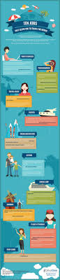 Ten Jobs That Allow You To Travel The World Travel Jobs Travel Traveling By Yourself