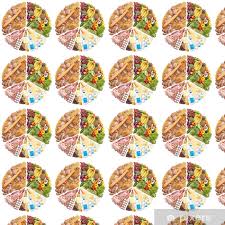 food pyramid pie chart wallpaper vinyl custom made