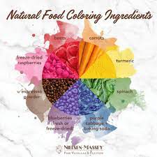 How To Make All Natural Homemade Food Coloring Better Your Bake