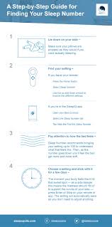 We did not find results for: Best Sleep Number Setting For Side Sleepers 2021 Sleepopolis