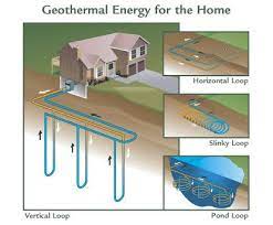 Geothermal Energy For Homes Geothermal Heat Pumps Geothermal Heating Geothermal Heating System