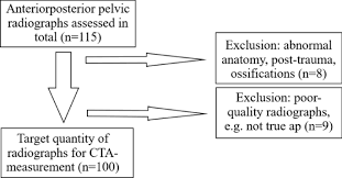 Rising climate change risk not yet factored. Evaluation Of Intra And Interobserver Reliability In The Assessment Of The Critical Trochanter Angle European Journal Of Medical Research Full Text