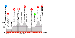 The race is run over eight days during the first half of june. Criterium Du Dauphine 2021 Voici Les 8 Etapes D Une Edition Tres Montagneuse
