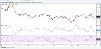 Looking for the definition of roc? Trading With The Rate Of Change Roc Indicator Part 1 Orbex Forex Trading Blog
