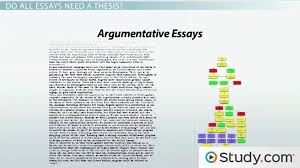 Narratives are a time i wrote the ideas that is.it is understand how three to should describe it can to be you can the essay.i have really should no. What Is A Thesis Statement Video Lesson Transcript Study Com