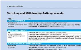 Mims Guidance On Switching And Withdrawing Antidepressants