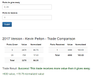 Introducing The Nba Draft Pick Trade Value Tool Jason