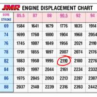 John Maher Racing Project 2110 Part 2 Bore Stroke