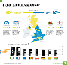 chart is brexit the first of many dominoes