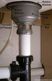 A kitchen sink strainer, also known as the flange is the finished part at the bottom of the sink. How To Install A Kitchen Sink Drain Basket Sink Drain Kitchen Sink Install Kitchen Sink Strainer
