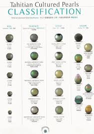 Tahitian Pearl Grading Chart Know What You Are Buying