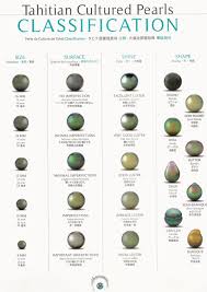 tahitian pearl grading chart know what you are buying