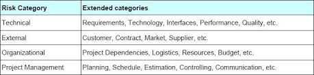 The tutorial how to implement risk assessment according to iso 27001 will show you how to insert your real data into the i used the template to aid me in preparing a third party management policy for my company. Risk Analysis And Management