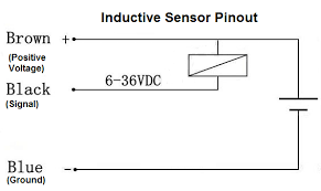 Therefore, it can be used as a metal detector device for screening when people walk through the entrance of a building or it can be be used to find metal objects such as looking for gold. Inductive Proximity Sensor Pinout Sensor Diagram Circuit