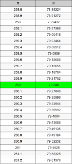 260 Ounces To Grams Converter | 260 oz To g Converter