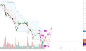 Wynn Stock Price And Chart Nasdaq Wynn Tradingview India