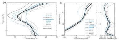 Check spelling or type a new query. Heppa I Composition Changes After The Halloween Solar Proton Event Solaris Heppa
