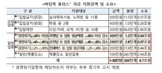 Download 경기도 재난지원금 사용처 apk 1.0.6 for android. ì¢…í•© 4ì°¨ ìž¬ë‚œì§€ì›ê¸ˆ ì‹ ì²­ê¸°ê°„ ëŒ€ìƒ ì§€ê¸‰ì‹œê¸° ì´ì •ë¦¬ ì´ìŠˆ ì‚¬íšŒ ê¸°ì‚¬ë³¸ë¬¸ êµ­ì œë‰´ìŠ¤