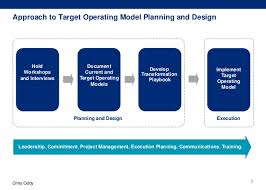 To complement existing claims management and investigations operating business models, dedicated online and social media capability was selected as the initial approach to manage online data. International Target Operating Model Design
