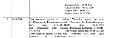 District administration, coimbatore and state planning commission, tamil nadu in association with tamil nadu agricultural. Http Www Forumofregulators Gov In Data Aptel Reports 35 Pdf