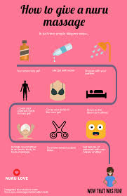 What is a nuru massage gel? 10 Nuru Massage Ideas Nuru Massage Nuru Massage