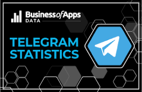 This website is not affiliated with telegram. Telegram Revenue And Usage Statistics 2020 Business Of Apps