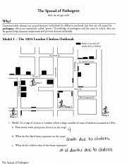 Is the concentration and size of boxes the same at all locations on the map? Pathogen Spread Pdf The Spread Of Pathogens How Do We Get Sick Why Communicable Diseases Are Spread Between Individuals By Different Methods But They Course Hero