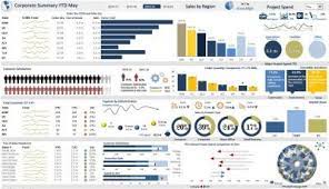 All templates can be used for commercial use. Excel Dashboard Examples And Template Files Excel Dashboards Vba