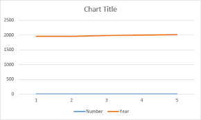 how to set x and y axis in excel