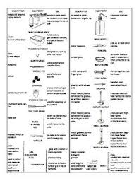 Laboratory Equipment Reference Chart Over 30 Apparatus