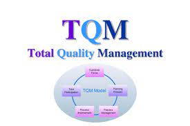 total quality management explained process improvement microsoft dynamics crm management