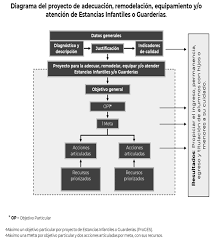 Catálogo de libros de educación básica. Dof Diario Oficial De La Federacion