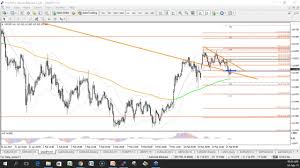 Analysing Forex Market With Chart Patterns Channels And