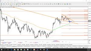 Analysing Forex Market With Chart Patterns Channels And Fibonacci