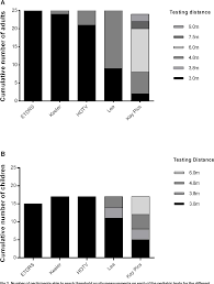 Figure 2 From Do Picture Based Charts Overestimate Visual