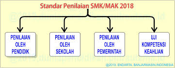 Standar kompetensi lulusan smk/mak dikembangkan dari tujuan pendidikan nasional dan profil a. Standar Penilaian Smk Mak 2018 Literasi Pedagogi Teknologi