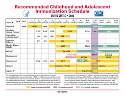 58 Vaccine Schedule Texas 2018