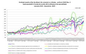 Comert cu ridicata al imbracamintei si incaltamintei; In 2020 Cifra De Afaceri Din ComerÅ£ul Cu Ridicata In Termeni Nominali A Crescut FaÅ£Äƒ De Anul 2019 Ca Serie BrutÄƒ Cu 3 3