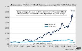 Jun 09, 2021 · the digital wine ventures ltd share price is rocketing today. Chart Of The Day Amazon Vs Wal Mart And The Triumph Of Online Shopping American Enterprise Institute Aei